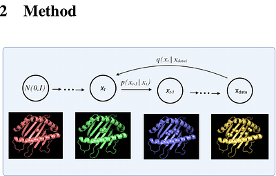 Fast and Accurate Peptide - MHC Structure Prediction via an Equivariant Diffusion Model