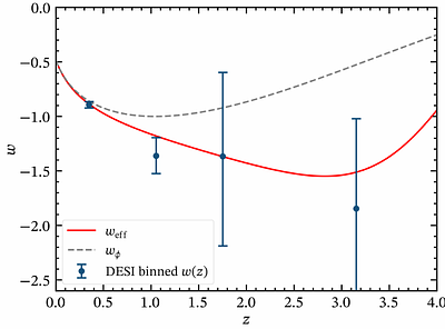 Coupled Dark Energy and Dark Matter for DESI: An Effective Guide to the Phantom Divide