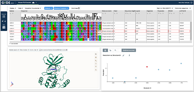 GYDE: A collaborative drug discovery platform for AI-powered protein design and engineering