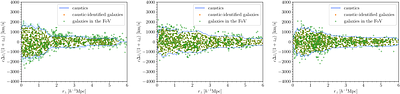 Cluster Lensing Mass Inversion (CLUMI+): Combining Dynamics and Weak
  Lensing around Galaxy Clusters