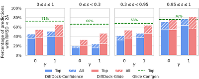 DiffDock-Glide: a hybrid physics-based and data-driven approach to molecular docking