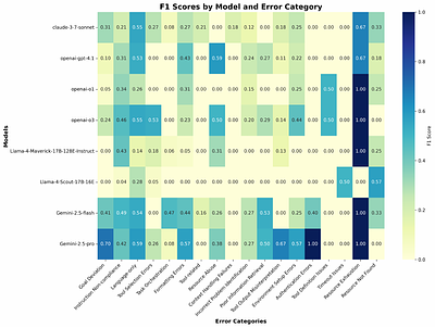 TRAIL: Trace Reasoning and Agentic Issue Localization