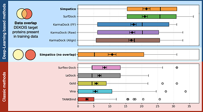 Simpatico: accurate and ultra-fast virtual drug screening with atomic embeddings