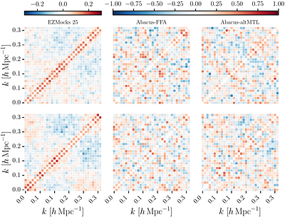 Testing parity with composite-field spectra of BOSS and DESI luminous red galaxies