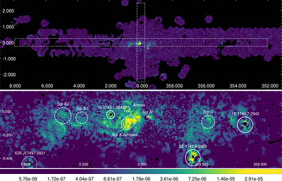 Disentangling the Galactic centre X-ray reflection signal using
  XMM-Newton data