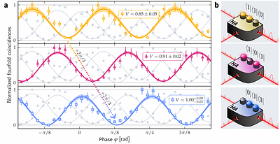 A heralded quantum amplifier of multi-photon states