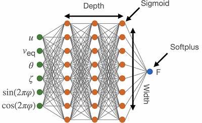 Machine Learning Acceleration of Neutron Star Pulse Profile Modeling