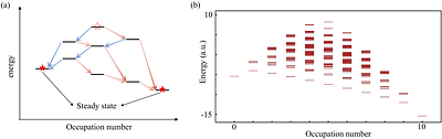 Dissipative Preparation of Correlated Quantum States in Dipolar Rydberg Arrays