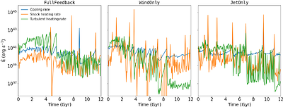 Active Galactic Nucleus Feedback in an Elliptical Galaxy. IV. The Importance of the Jet Wind Coupling