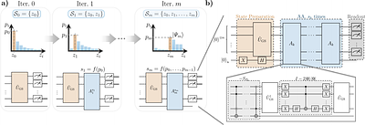Sample-Based Quantum Diagonalization with Amplitude Amplification