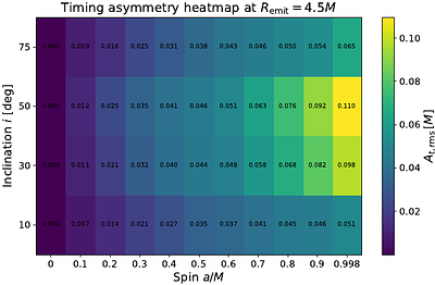 A New Timing Signature of Black Hole Spin: Time-Delay Asymmetry in Kerr Accretion Flows