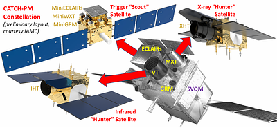 Building on SVOM : the CATCH satellite constellation for transient astronomy