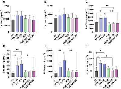 Anti-oxidant and anti-inflammatory Effects of Aerosolised microalgal-derived extracellular vesicles in Bronchial Epithelial-Macrophage Co-cultures at the Air-Liquid Interface