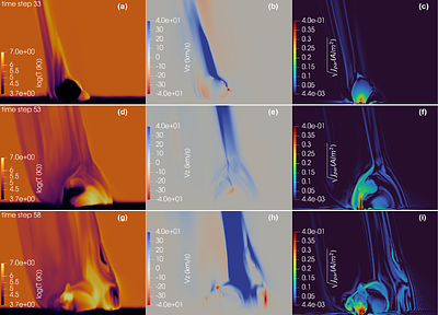 Magnetic flux cancellation in a flux-emergence magnetohydrodynamics
  simulation of coronal hole eruptions and jets