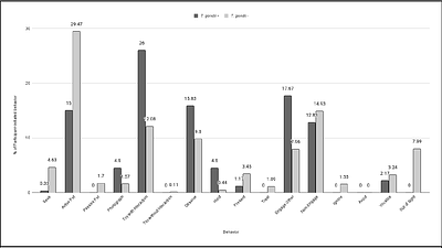 The effect of chronic, latent Toxoplasma gondii infection on human behavior: Testing the parasite manipulation hypothesis in humans