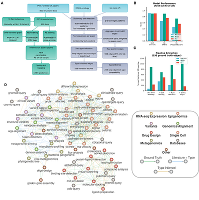 Pipette: Encoding scientific literature into an executable Skill Graph for multi-agent bioinformatics