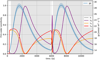 MxlPy - Python Package for Mechanistic Learning in Life Science
