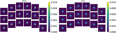 Initial Characterization of Stellar Photometry of Roman images from the
  OpenUniverse Simulations