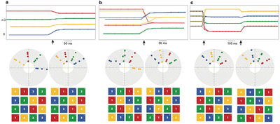 Network topology determines neuronal phase-of-firing codes