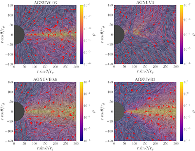 Radiation and Magnetic Pressure Support in Accretion Disks around
  Supermassive Black Holes and The Physical Origin of the Extreme Ultraviolet
  to Soft X-ray Spectrum