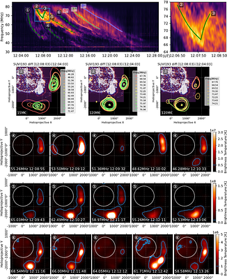 Source location and evolution of a multi-lane type II radio burst