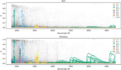 PySME v1.0: improved modelling of stellar spectra for survey-scale applications
