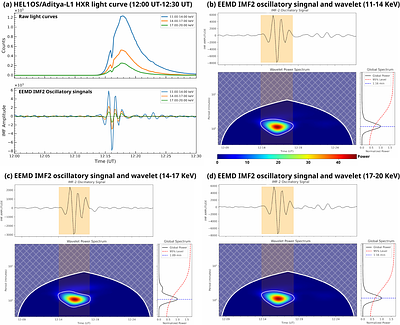 Investigation of an X-class Flare and Quasi-Periodic Pulsations in NOAA AR 13842 using SDO, Aditya-L1 and Solar Orbiter