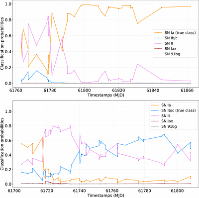 Beyond the Final Label: Exploiting the Untapped Potential of Classification Histories in Astronomical Light Curve Analysis