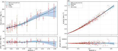 A sound-horizon-free measurement of the Hubble constant from DESI DR2 baryon acoustic oscillations using artificial neural networks