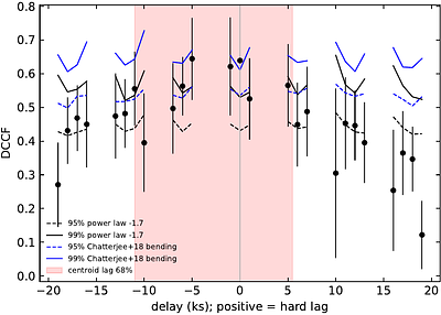 Short-timescale X-ray variability of the blazar 1ES 1959+650 observed with AstroSat/SXT
