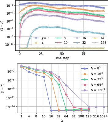 Quantum Lattice Boltzmann Solutions for Transport under 3D Spatially Varying Advection on Trapped Ion Hardware