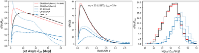 Short-Duration Gamma-ray Burst and Afterglow Rates in the Rubin and Roman Era