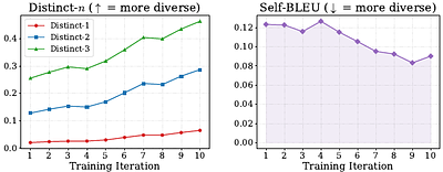 Dual-Modality Multi-Stage Adversarial Safety Training: Robustifying Multimodal Web Agents Against Cross-Modal Attacks
