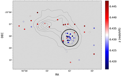 The dynamics of the Anglerfish cluster
