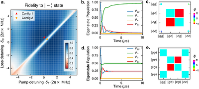 Entangling Superconducting Qubits via Energy-Selective Local Reservoirs