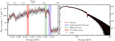 Future Detections of the Warm-Hot Intergalactic Medium using Bright Power Law Sources with NewAthena