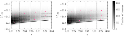 Clustering of high-redshift quasars with DESI DR2