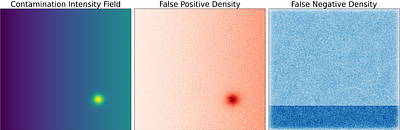 Two Point Correlation Function Estimation with Contaminated Data