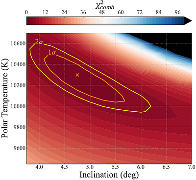 The Debris Disk Host $β$ Piscis Austrinus is a Rapidly Rotating Star Seen Nearly Pole-On