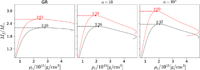 Rotating Fermion-Boson Stars in $R$-squared Gravity
