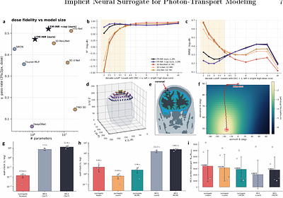 Fast and Accurate Photon-Transport Modeling based on Foundation-Model-Encoded Implicit Neural Surrogate towards Optimized Near-Infrared Brain Stimulation