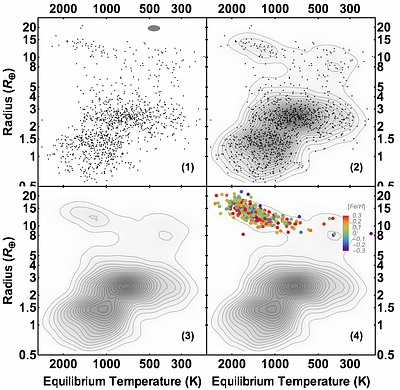 Exoplanet Orbital Distribution around FGK Sun-like Host Stars I: planet occurrence rate derived from the Kepler Mission and theoretical interpretations from planet formation