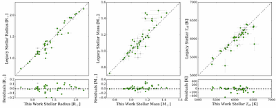 Homogeneous stellar parameters for 717,807 TESS FGK stars using Gaia DR3