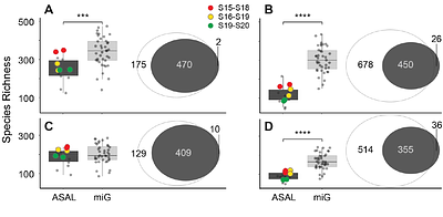 Sequencing depth overcomes extraction bias: repurposing human WGS data for salivary microbiome profiling