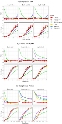 LOCOM2: Robust Differential Abundance Analysis for Microbiome Data