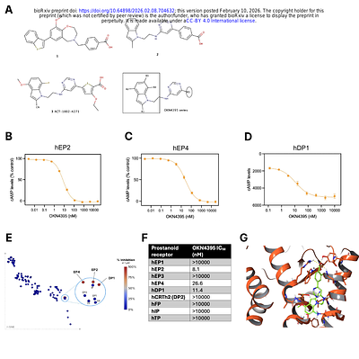 OKN4395, a first-in-class EP2/EP4/DP1 triple antagonist reprograms prostanoid-driven immunosuppression to restore antitumor immunity