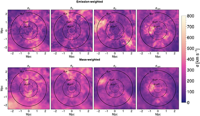 Gas motion in the ICM of the Virgo cluster replica