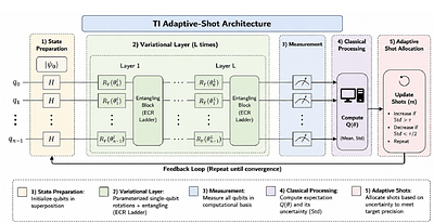 Adaptive-Shot Hybrid Quantum Anomaly Detection for Tactile Internet Security: Reliability-Aware Measurement Allocation Under Resource Constraints