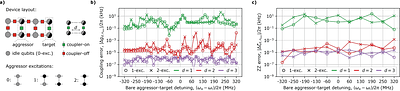 Multi-Target Density Matrix Renormalization Group X algorithm and its
  application to circuit quantum electrodynamics