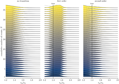 The presence and order of QCD phase transitions from gravitational-wave observations of neutron star mergers